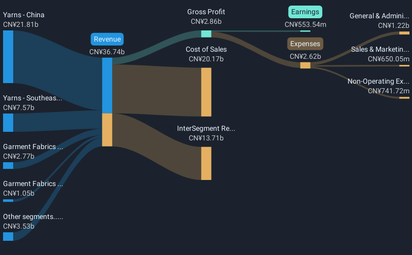 revenue-and-expenses-breakdown