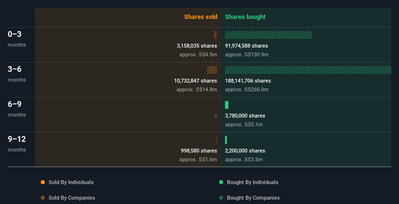 insider-trading-volume