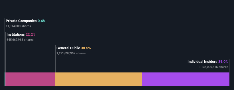 ownership-breakdown