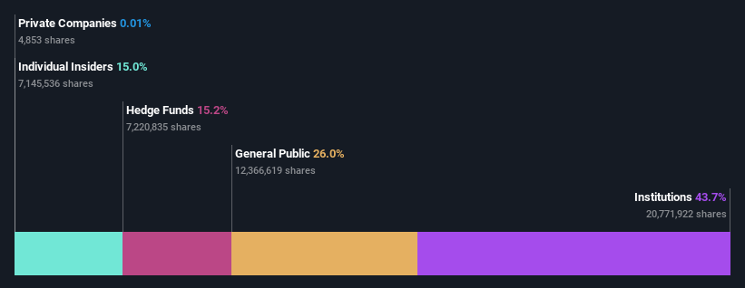 ownership-breakdown