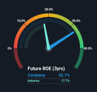 roe