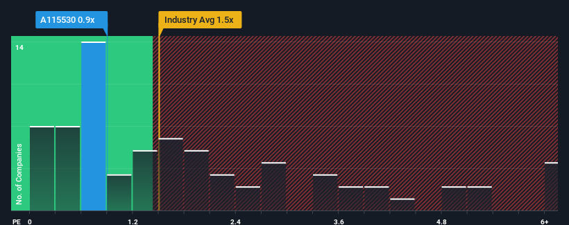 ps-multiple-vs-industry