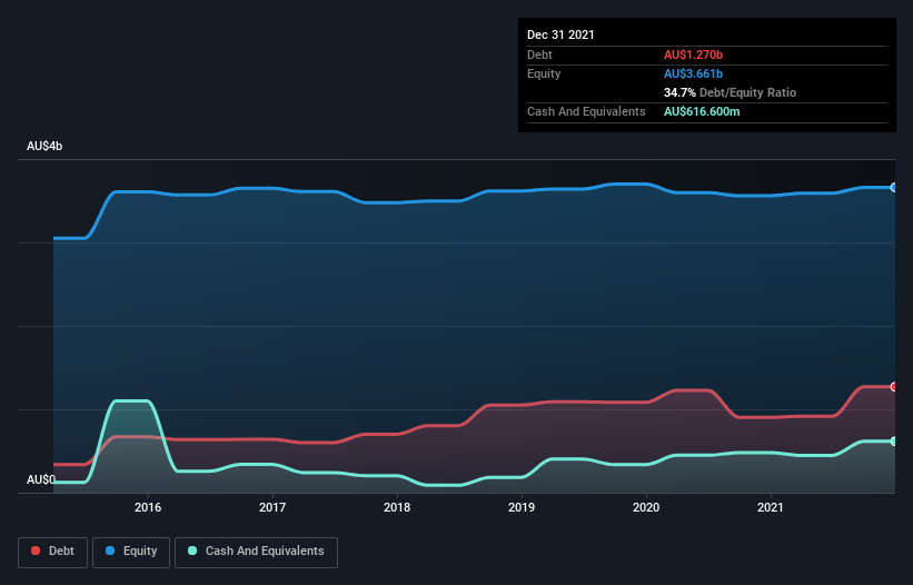 debt-equity-history-analysis