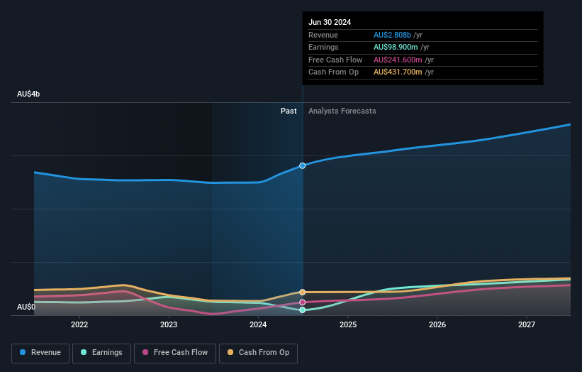 earnings-and-revenue-growth