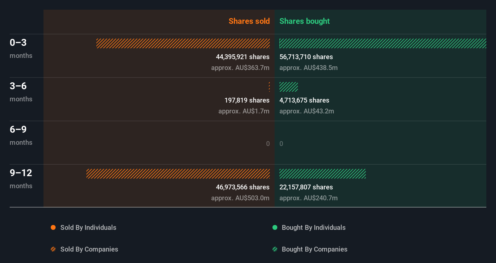 insider-trading-volume