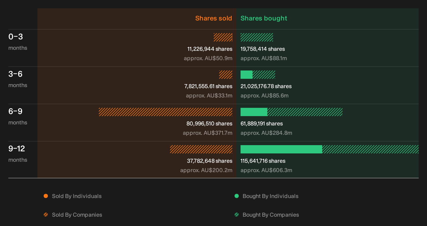 insider-trading-volume