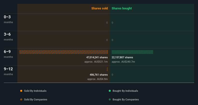 insider-trading-volume