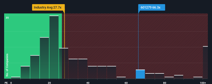 pe-multiple-vs-industry
