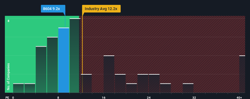 pe-multiple-vs-industry