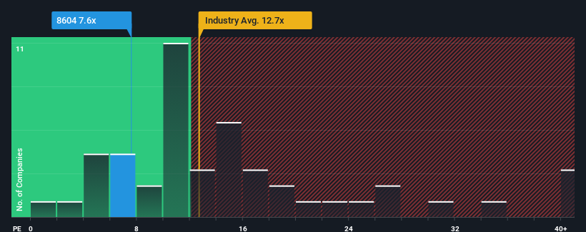 pe-multiple-vs-industry