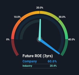 roe