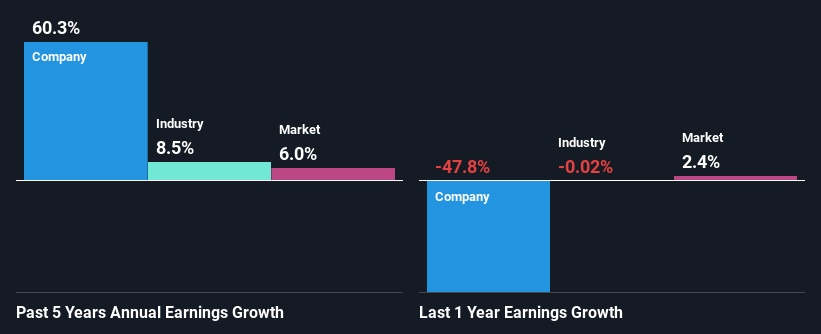 past-earnings-growth