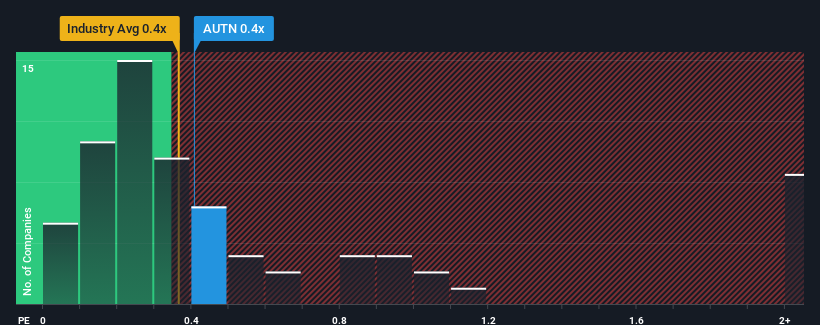 ps-multiple-vs-industry
