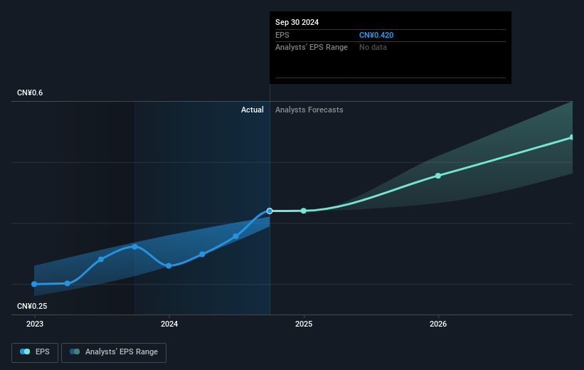earnings-per-share-growth