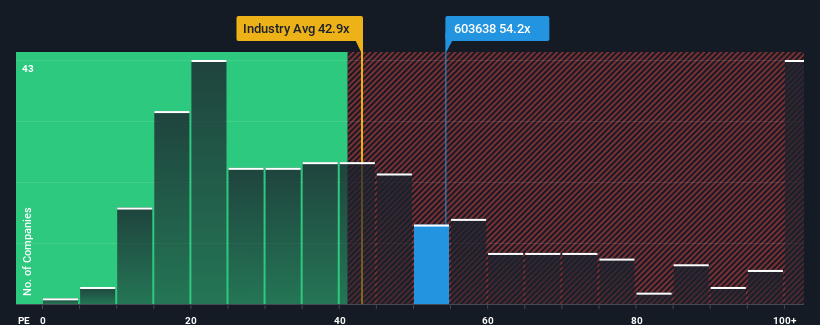 pe-multiple-vs-industry