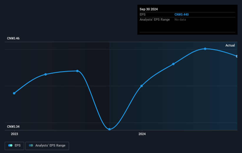 earnings-per-share-growth