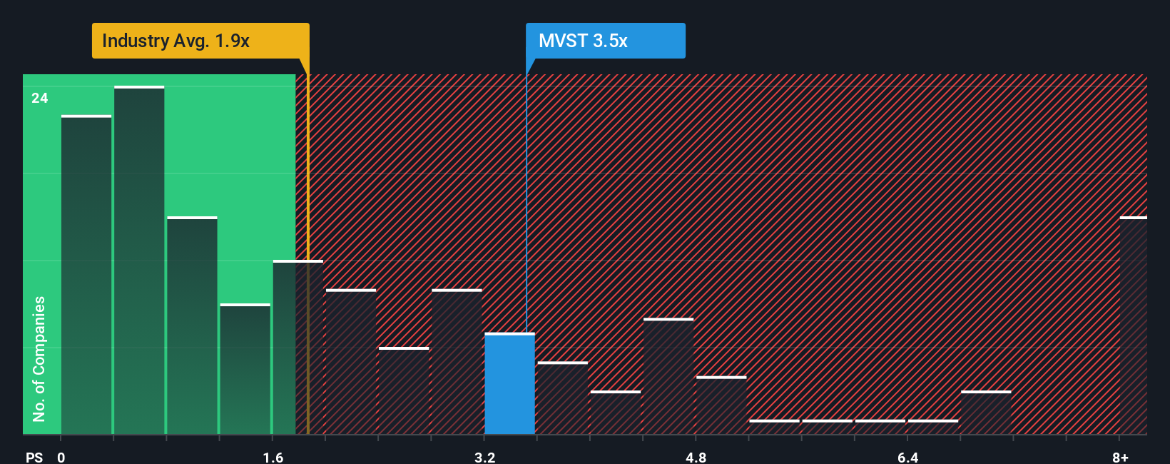ps-multiple-vs-industry