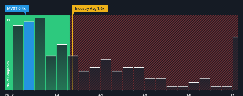 ps-multiple-vs-industry