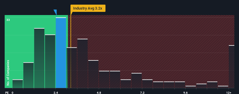 ps-multiple-vs-industry