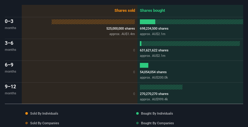 insider-trading-volume