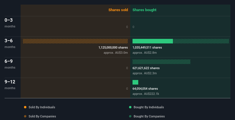insider-trading-volume