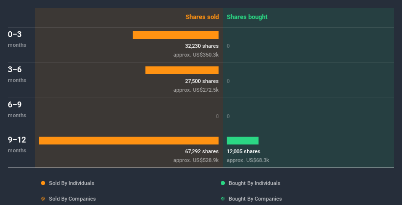 insider-trading-volume