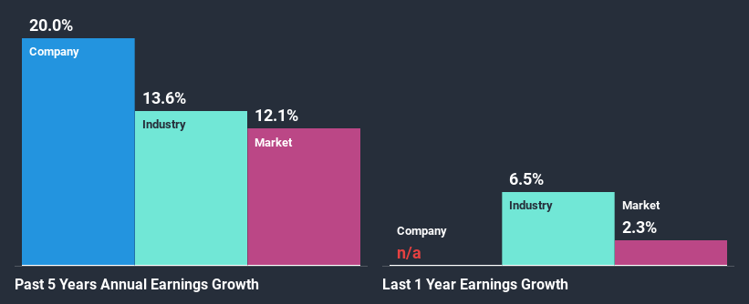 past-earnings-growth