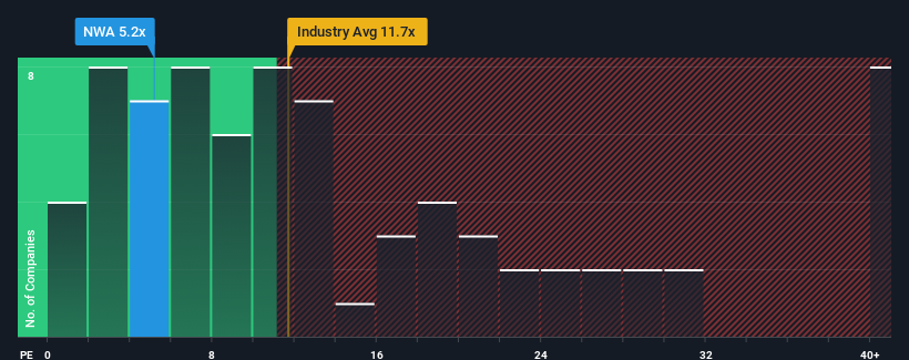 pe-multiple-vs-industry