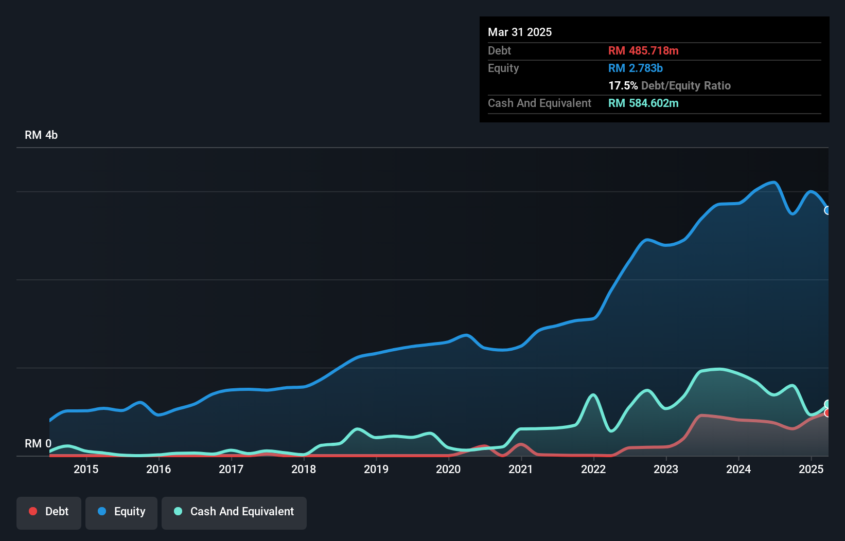 debt-equity-history-analysis