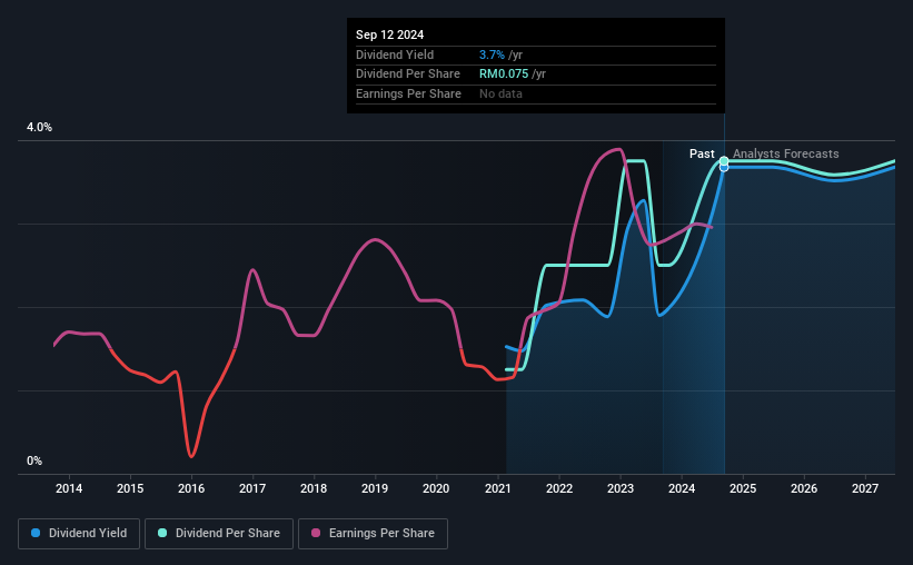 historic-dividend