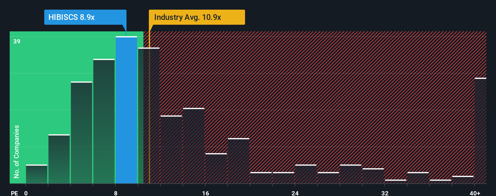 pe-multiple-vs-industry