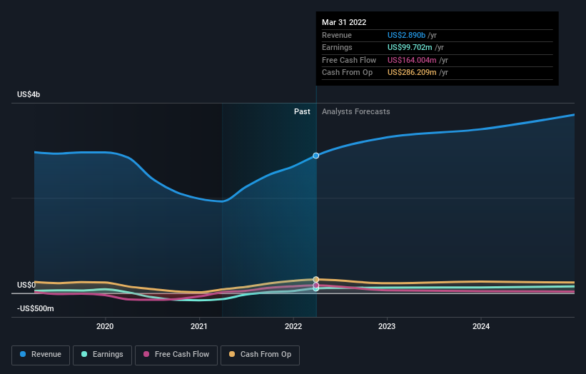 earnings-and-revenue-growth