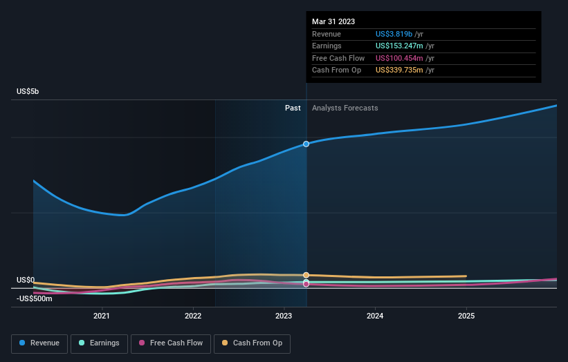 earnings-and-revenue-growth