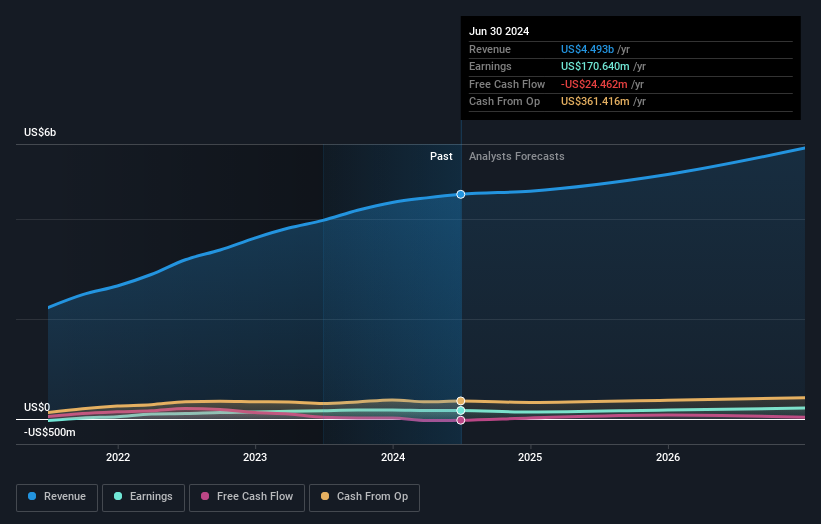 earnings-and-revenue-growth