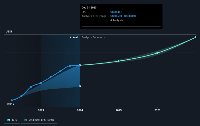 earnings-per-share-growth