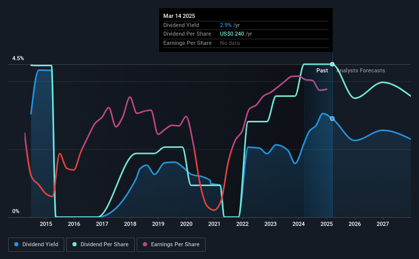 historic-dividend