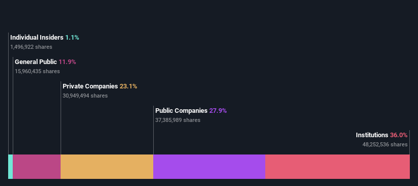 ownership-breakdown