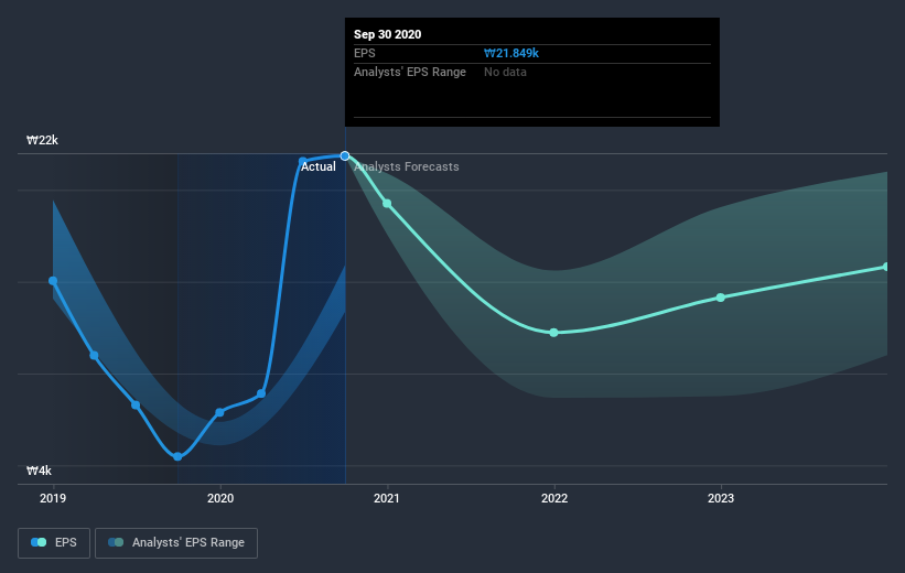 earnings-per-share-growth