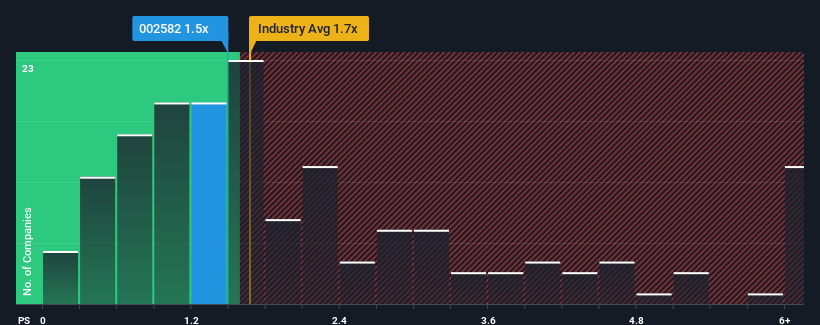 ps-multiple-vs-industry