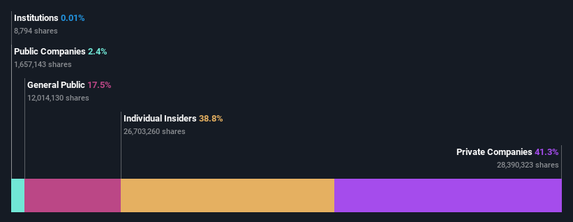 ownership-breakdown