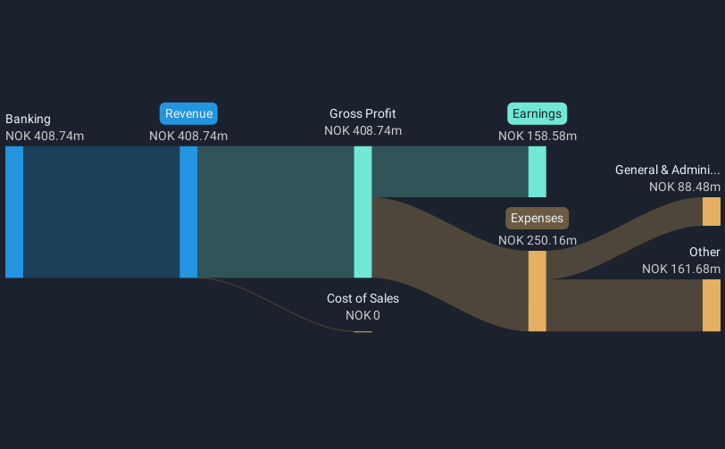 revenue-and-expenses-breakdown