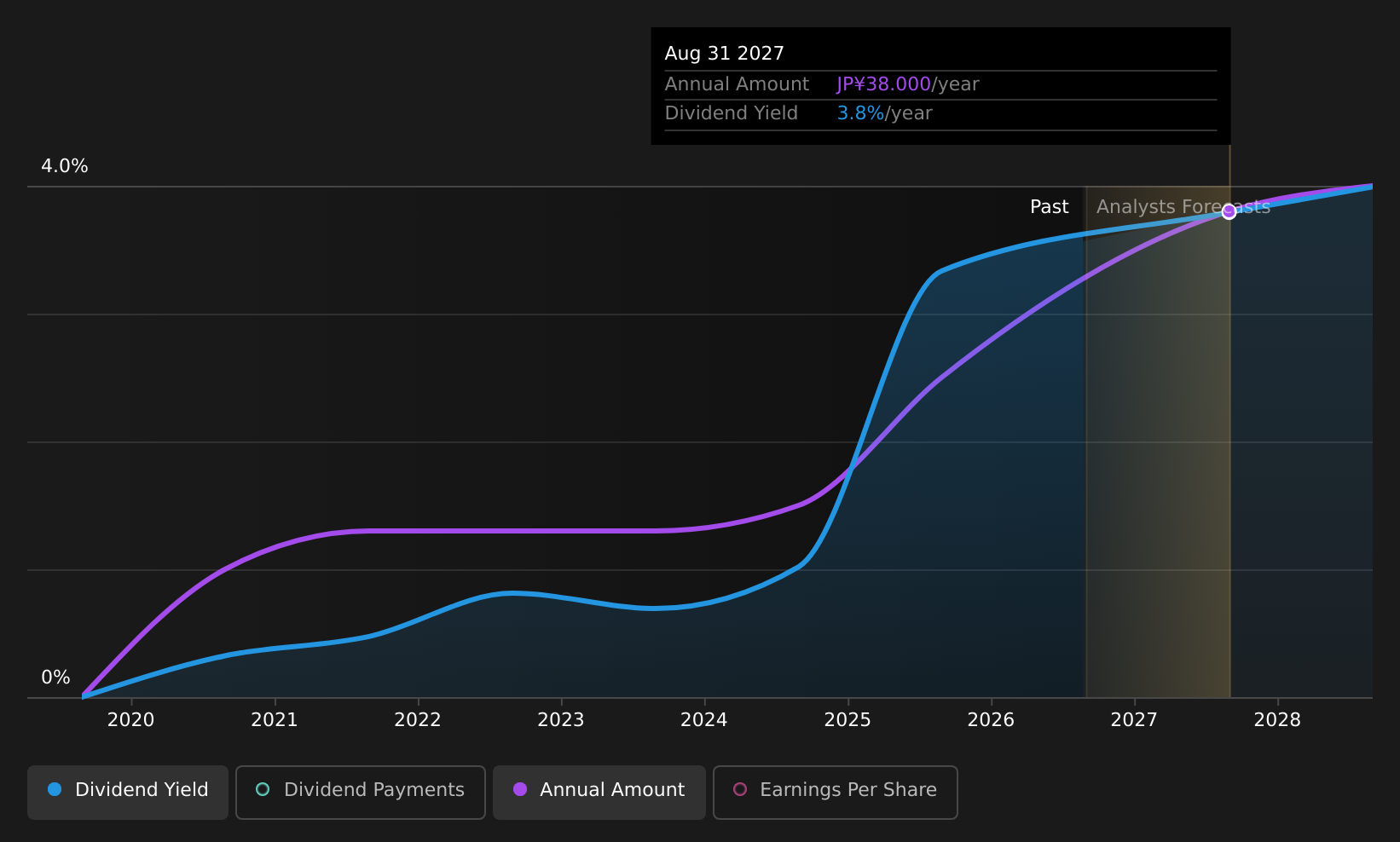 historic-dividend
