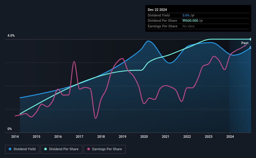 historic-dividend