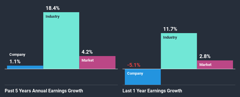 past-earnings-growth