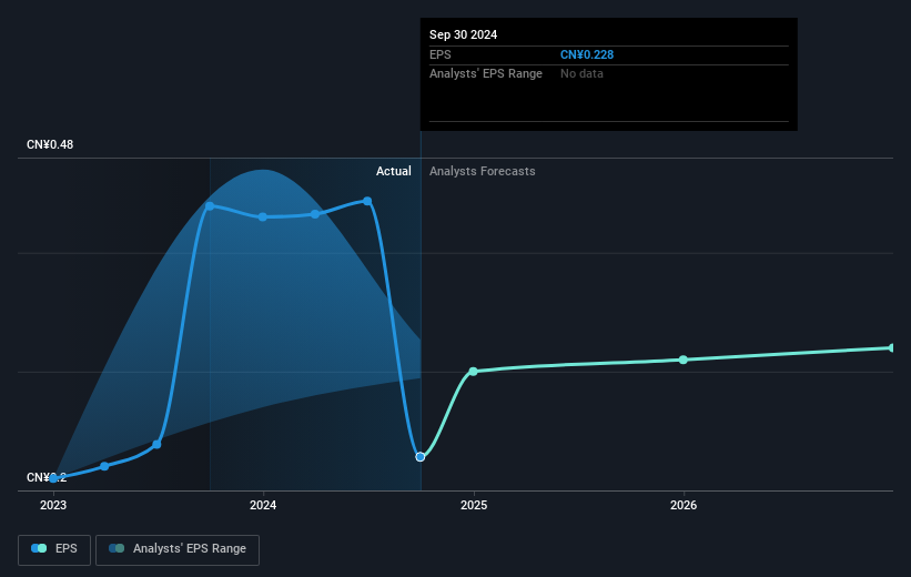 earnings-per-share-growth