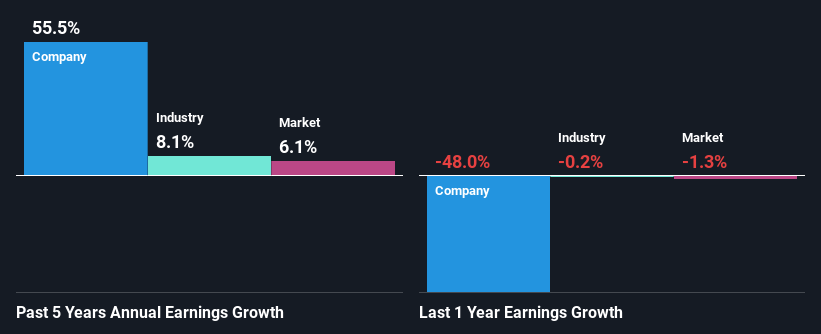 past-earnings-growth