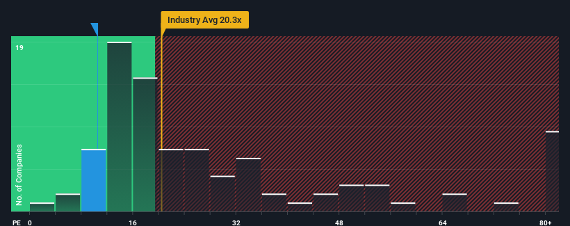 pe-multiple-vs-industry