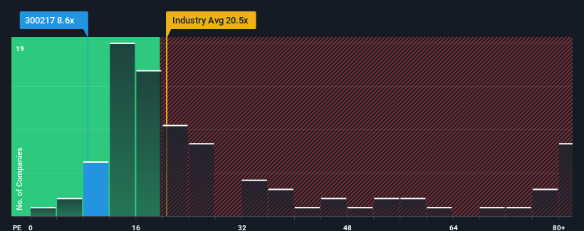 pe-multiple-vs-industry