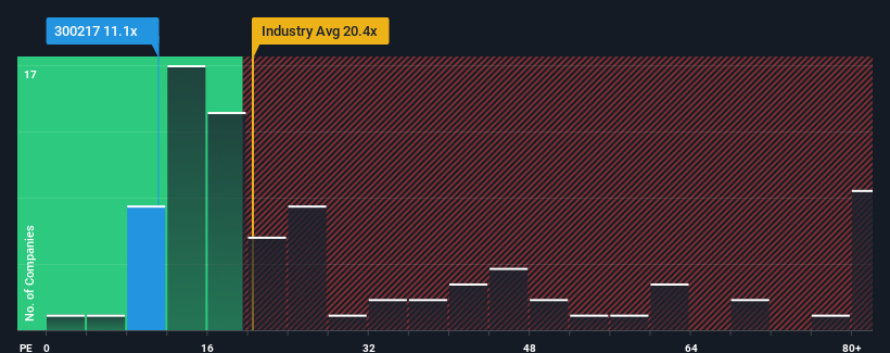 pe-multiple-vs-industry