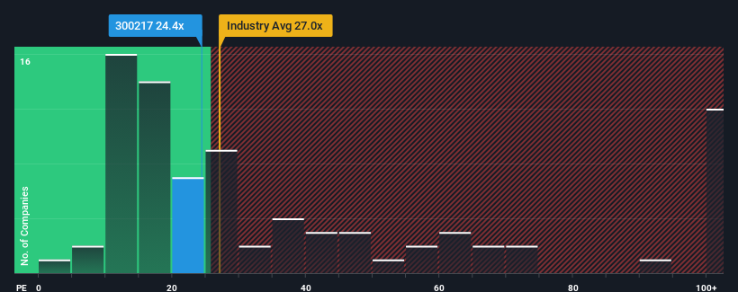 pe-multiple-vs-industry